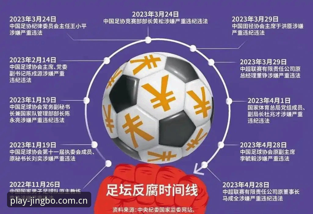 竞博中国官网登录使用技巧 足协重磅罚单事件深度解读指南:如何从竞博体育平台视角看懂中国足球反腐风暴
