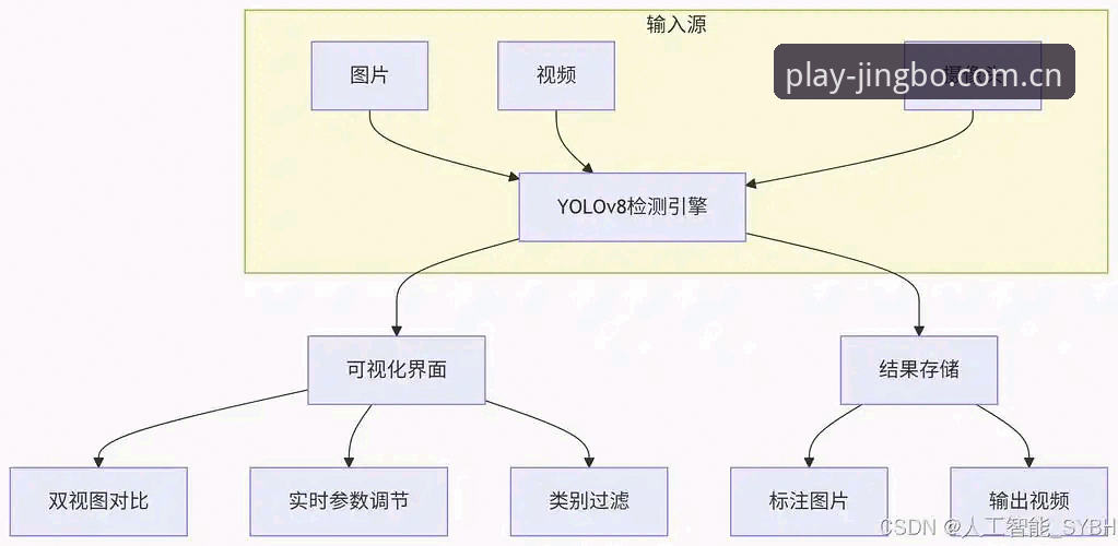 解决竞博下载常见问题的6个实用方法